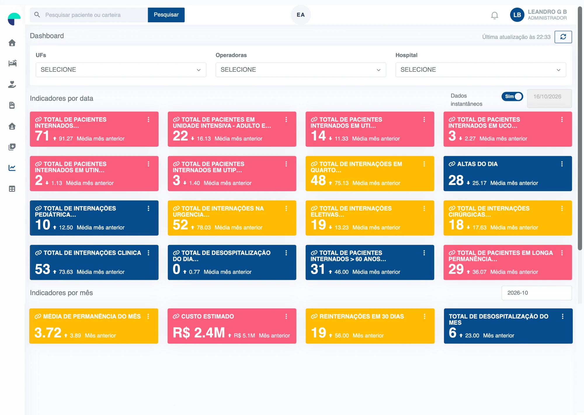 Dashboard do Portal do Cliente da Essencial, com cartões de indicadores por data e por mês.